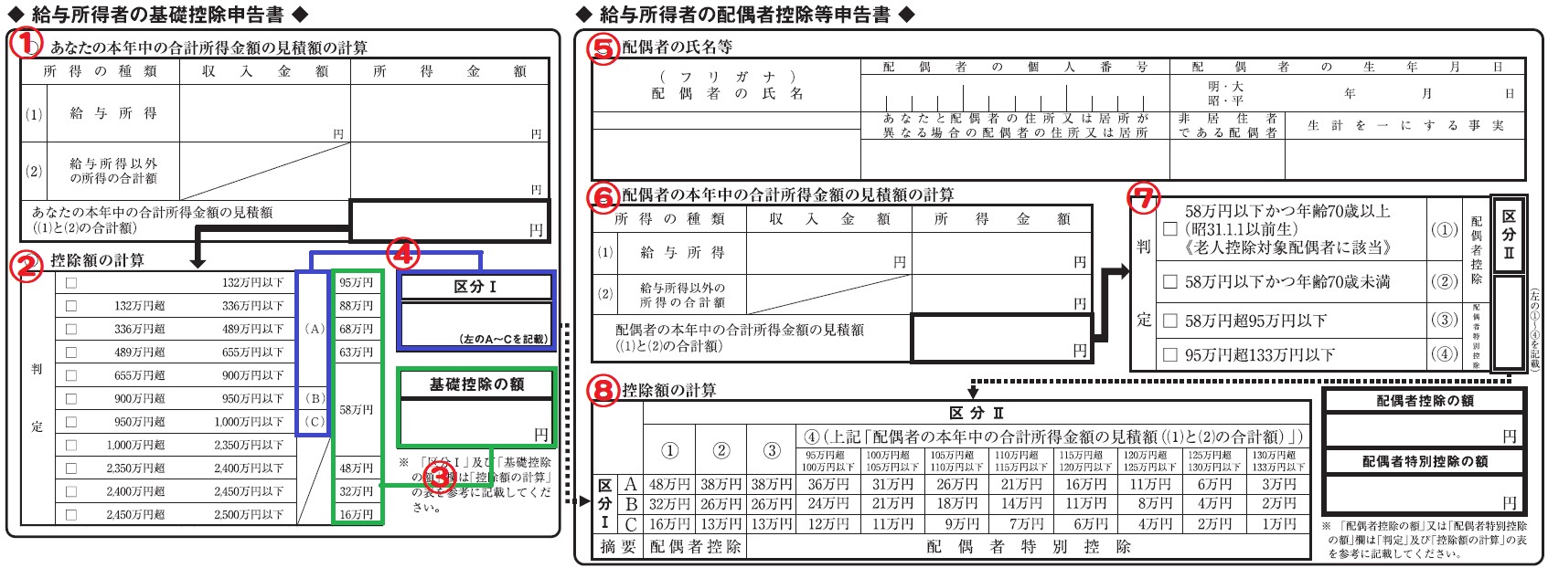 （基・配・特・所）共通図：左が基礎控除申告書、右が配偶者控除等申告書。図中①〜④は基礎控除、⑤以降は配偶者控除等に対応。