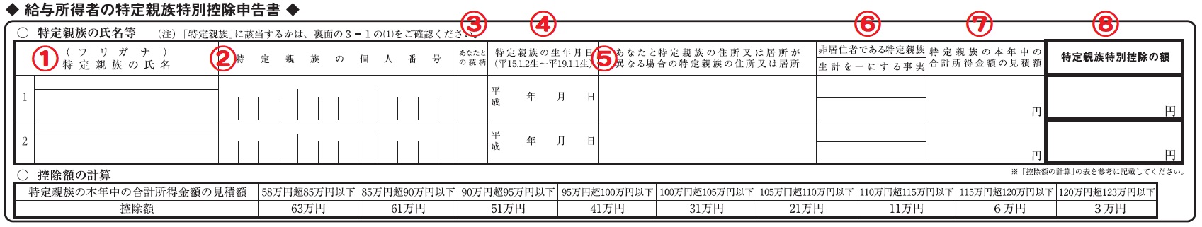 特定親族特別控除申告書 記入欄